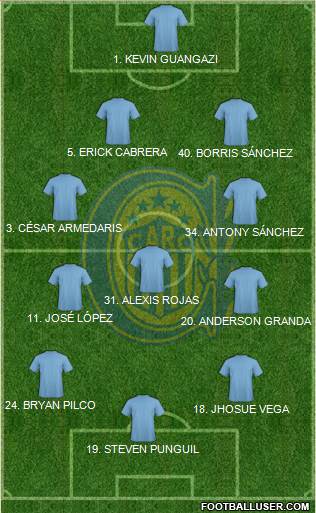 Rosario Central Formation 2016