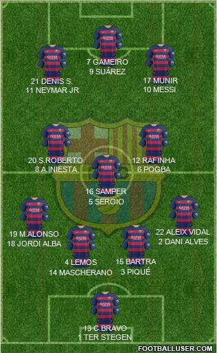 F.C. Barcelona Formation 2016