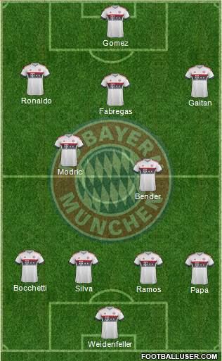 FC Bayern München Formation 2016