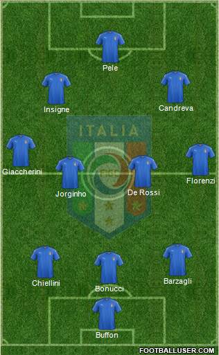 Italy Formation 2016