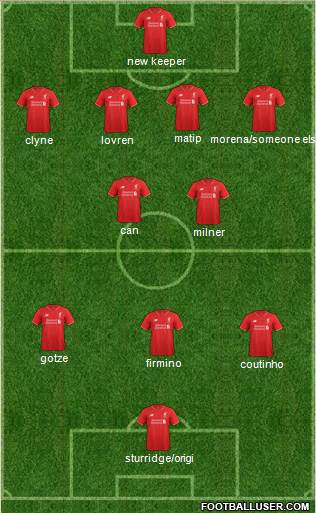 Liverpool Formation 2016