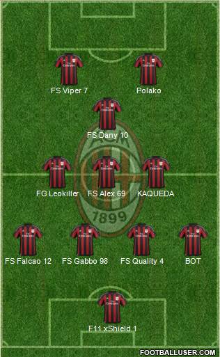 A.C. Milan Formation 2016