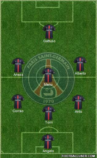 Paris Saint-Germain Formation 2016