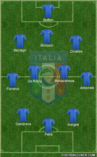 Italy Formation 2016