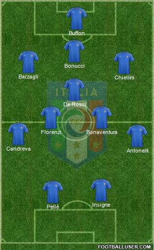 Italy Formation 2016