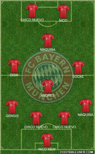 FC Bayern München Formation 2016