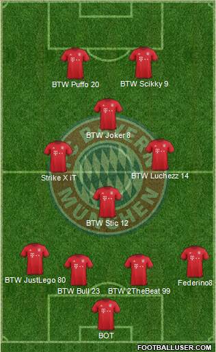 FC Bayern München Formation 2016