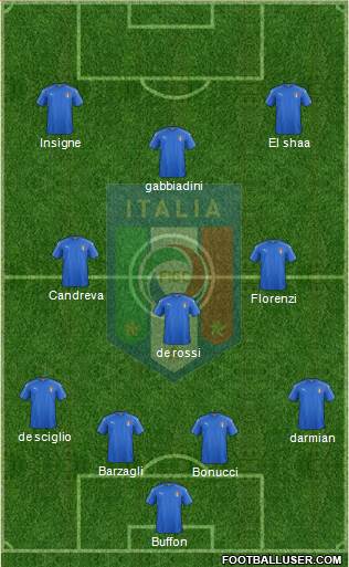 Italy Formation 2016