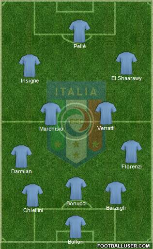 Italy Formation 2016