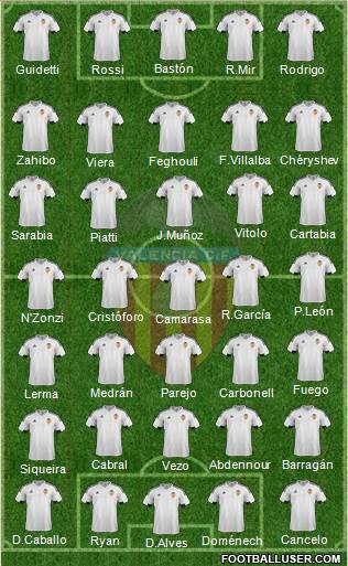 Valencia C.F., S.A.D. Formation 2016