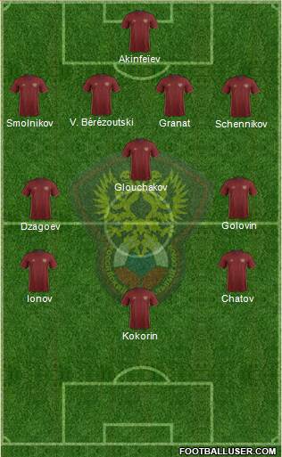 Russia Formation 2016