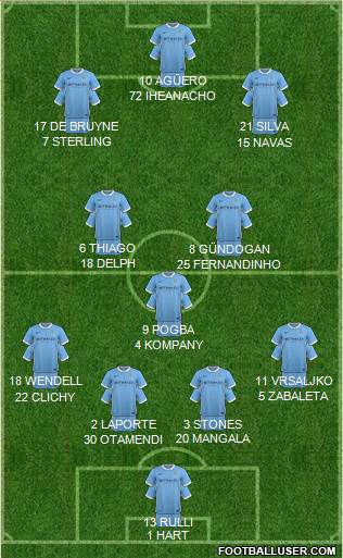 Manchester City Formation 2016