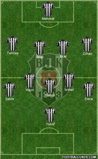 Besiktas JK Formation 2016