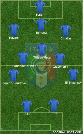 Italy Formation 2016