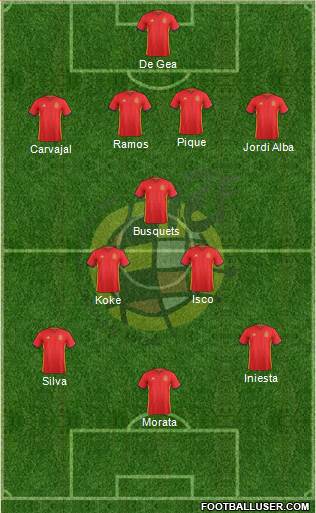Spain Formation 2016