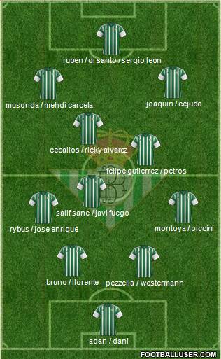 Real Betis B., S.A.D. Formation 2016