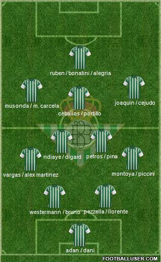 Real Betis B., S.A.D. Formation 2016