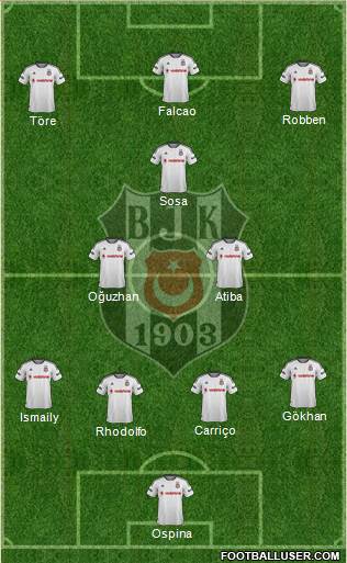 Besiktas JK Formation 2016