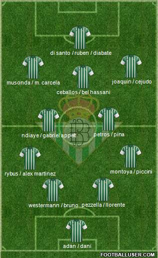 Real Betis B., S.A.D. Formation 2016