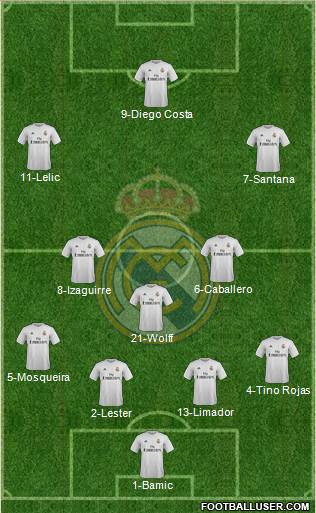 Real Madrid C.F. Formation 2016