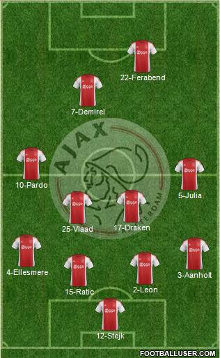AFC Ajax Formation 2016