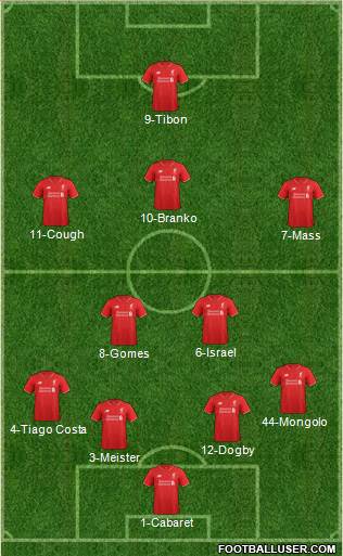 Liverpool Formation 2016