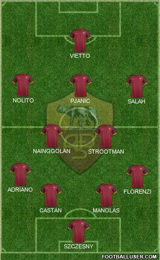 AS Roma Formation 2016