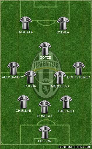 Juventus Formation 2016