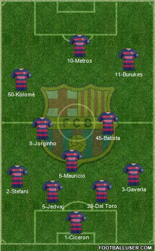 F.C. Barcelona Formation 2016