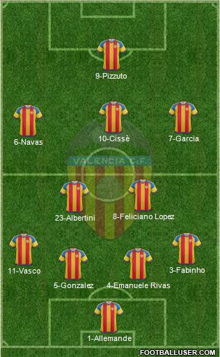 Valencia C.F., S.A.D. Formation 2016