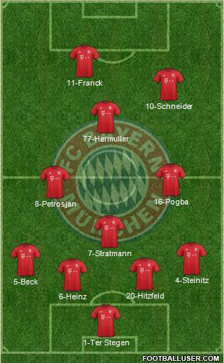 FC Bayern München Formation 2016