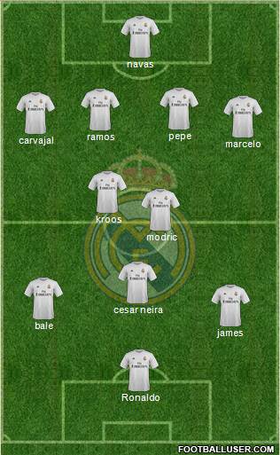 Real Madrid C.F. Formation 2016
