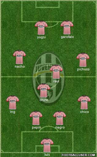 Juventus Formation 2016