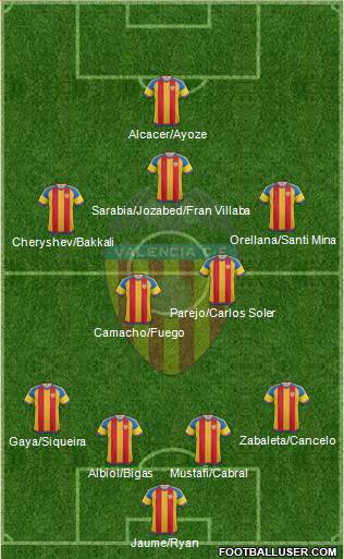 Valencia C.F., S.A.D. Formation 2016