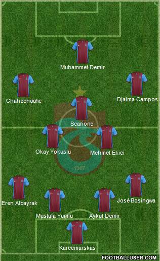 Trabzonspor Formation 2016