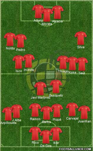 Spain Formation 2016