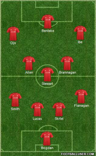 Liverpool Formation 2016