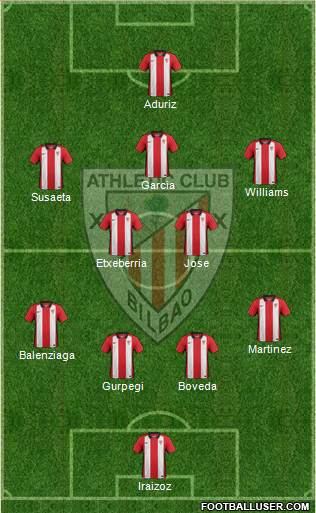 Bilbao Athletic Formation 2016