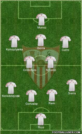 Sevilla F.C., S.A.D. Formation 2016