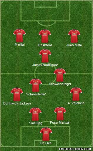 Manchester United Formation 2016