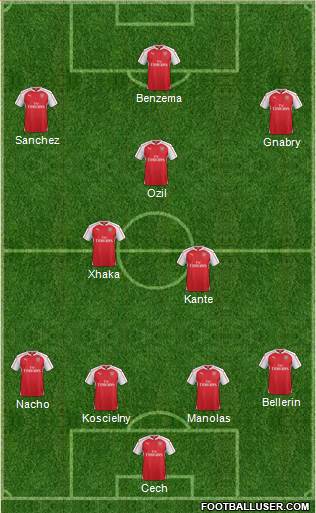 Arsenal Formation 2016