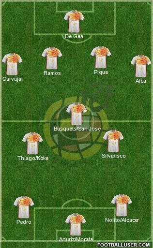 Spain Formation 2016
