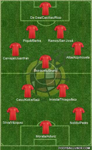 Spain Formation 2016