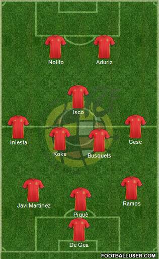 Spain Formation 2016