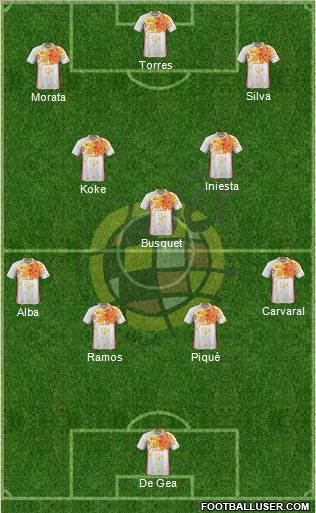 Spain Formation 2016