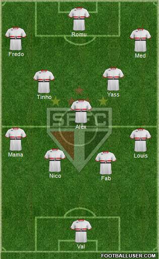 São Paulo FC Formation 2016