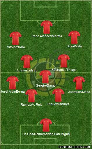 Spain Formation 2016