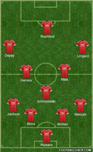 Manchester United Formation 2016