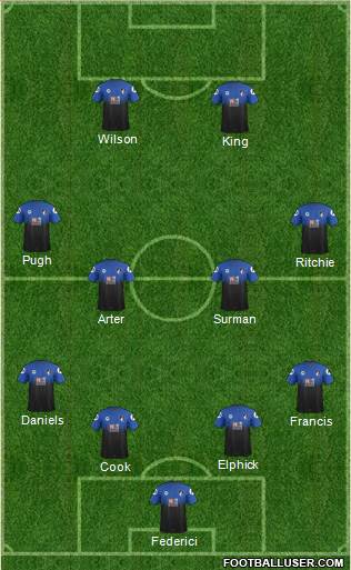 AFC Bournemouth Formation 2016