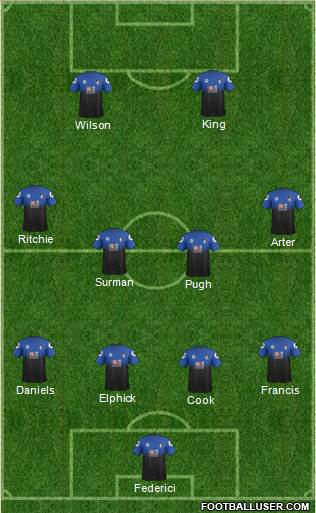 AFC Bournemouth Formation 2016
